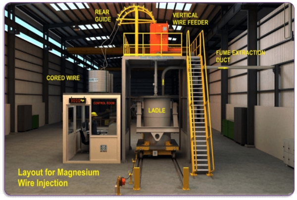 Cored Wire Injection System | Specialty Chemical Supplier in Malaysia